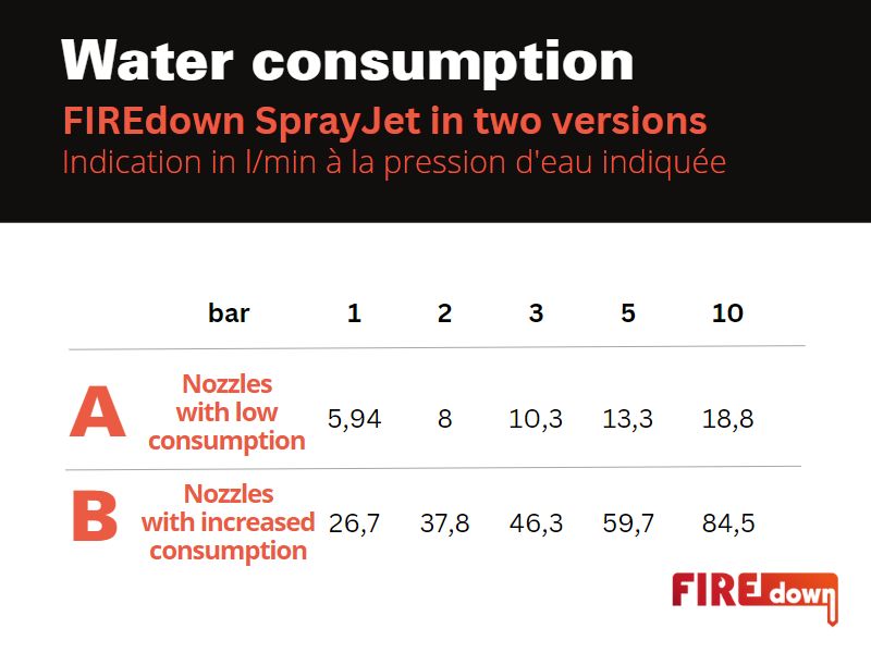 water consumption firedown sprayjet
